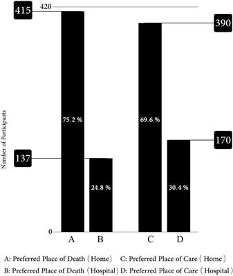 Preferred place of death and end-of-life care for adult cancer patients in Iran: A cross-sectional study